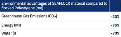 sea-flock